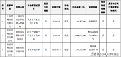 景峰医药再获504.09万元政府补助 上半年扣非净亏