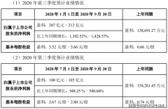 牧原股份第三季度日赚1.09亿元 股价却遇“滑铁卢