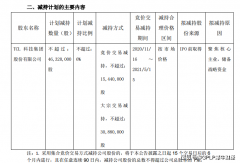 TCL科技（000100.SZ）筹资不断！26亿可转债获批 拟