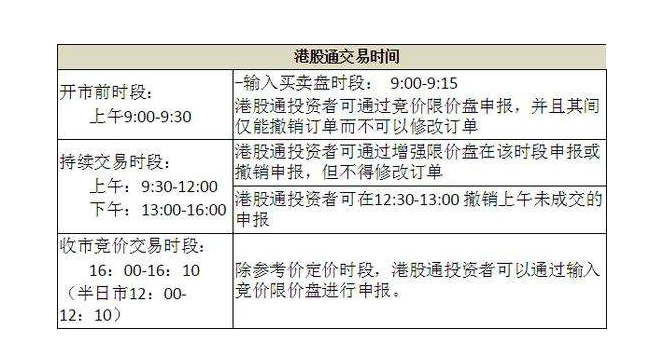 今天港股开市吗港股开市前时段交易规则了解一下