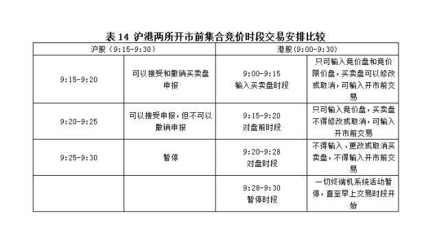 今天港股开市吗港股开市前时段交易规则了解一下