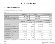 天山生物（300313.SZ）前三季亏损 短期成“5倍股”