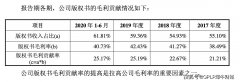 果麦文化驶进资本市场 签约韩寒、易中天 靠股东