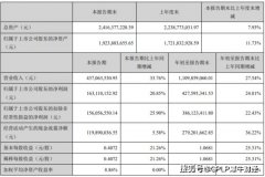 大博医疗表面光鲜背后存隐患：存货剧增销售费