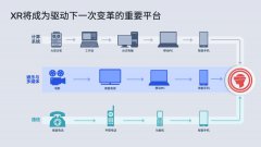 XR技术落地引领潮流，热议微美全息：什么才是元