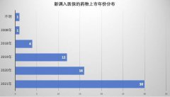 这些年谈判桌上的药品灵魂砍价 网友：绝了