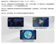 在5G流量鸿沟切割之下，你的元宇宙正在接近“掉