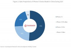 新数据显示苹果为什么应该放弃iPhone mini机型