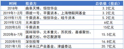 2022最贵新股来了！仅次于中芯国际 小米、华为小