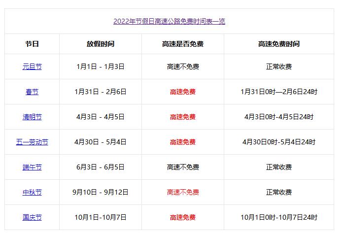 2022五一高速免费到几号几点？五一高速免费是上高速还是下高速？高速免费2022年时间表