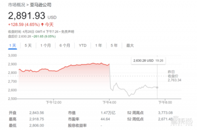 亚马逊云业务净赚65亿美元！为7年来      亏损季