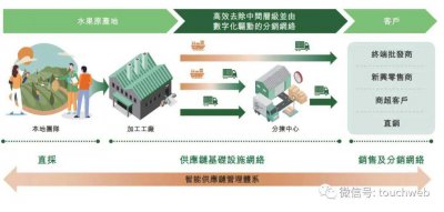 洪九果品冲刺港交所：年营收103亿 阿里与中国农