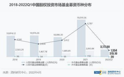 风投史上最大窟窿：孙正义，亏了900亿