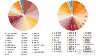 融资数百亿后遇重大挑战，健康险行业何去何从