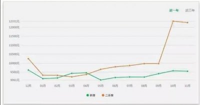 楼市接连数月“跌跌不休” 唐山房价怎么就撑不