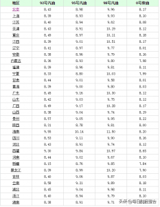 油价有望五连跌！8月19日油价调整最新消息 202