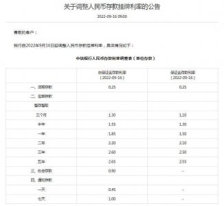 光大银行等多家股份制商业银行调整存款利率：