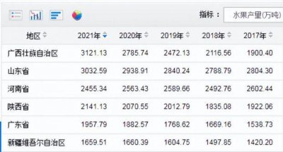 中国水果第一大省有多强？“果”然霸气的山东