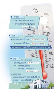 北方大部分地区供暖启动在即 一起来看看今冬能