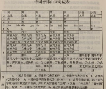 人们常说五音不全五音在古代指的是 宫商角徵羽