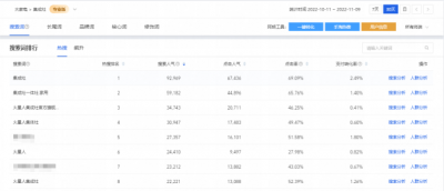 双十一销售额突破4.8亿元，揭示火星人“出圈”