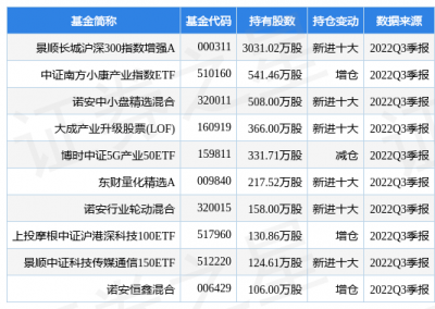 中国联通：5G套餐用户累计到达2.05亿户