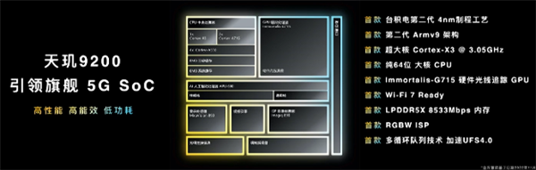 Wi-Fi 7 要来了 各Wi-Fi协议之间有何区别？