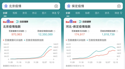 百度疫情指数上线 覆盖全国31个省市自治区