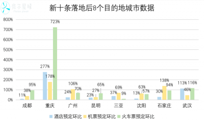 旅游业复苏！携程回暖 尚需时日