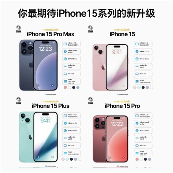 分析师预测iPhone 15要涨价！背后原因揭开