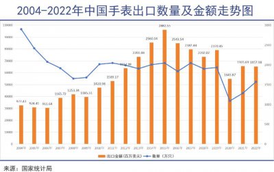 瑞士名表遭遇断崖式大降温 倒表暴富的时代要“