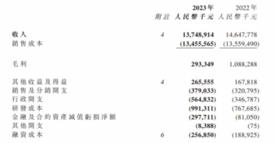 “锂电新贵”瑞浦兰钧重研发，有望扭亏为盈