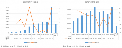 民宿走“平价策略”火拼酒店？价值回归背后苗