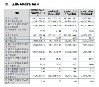 三耐环保IPO：3年分红6468万元 应收账款规模激增