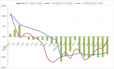 高度承压的服饰行业 上演冰与火之歌