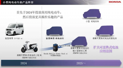 本田宣布2040年目标：全面转向纯电动和燃料电池