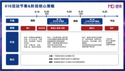 2024星火计划：慧博科技“618商家全链服务保障”