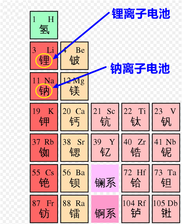 偏科生锂硫电池  太阳能无人机用它连飞11天