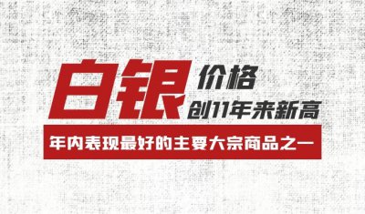 白银价格创11年来新高，金荣中国引领客户洞察白