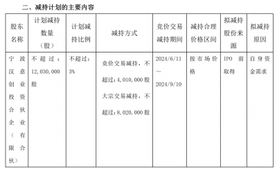 良品铺子大股东套现 杨红春也要打退堂鼓了？