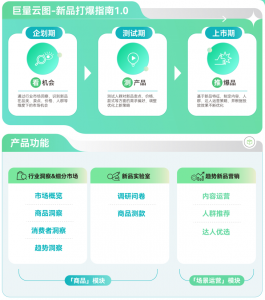 大促想要推新即爆？巨量云图带来新品打爆通关