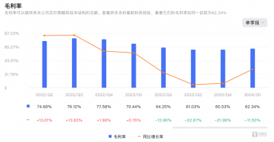 市值飙升超美股阿里巴巴 拼多多的单季度300亿利