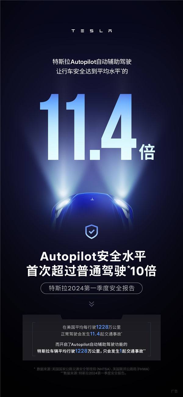 新纪录！特斯拉Autopilot行车安全达到人类平均的11.4倍