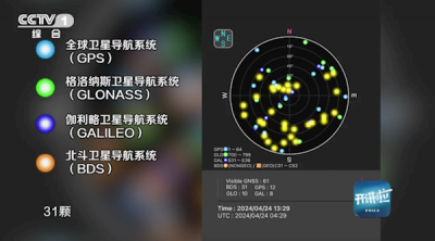 超越昔日霸主GPS！北斗可见星比另外三大导航系