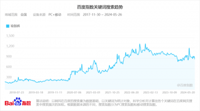 2024年，大火的瑜伽裤赛道还容得下新玩家吗？