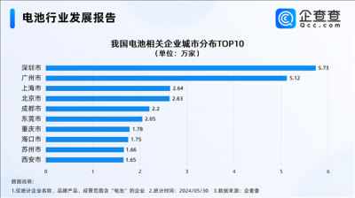 豪掷60亿砸向全固态电池！我国去年电池相关新增