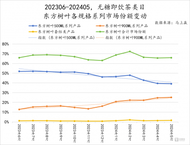 极度内卷的无糖茶市场打响价格战 几家欢喜几家