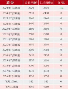 茅台价格大跌！2400元/瓶无人愿收 黄坐不住了！