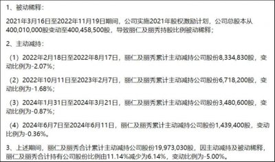 股价创新低、业绩增长陷泥潭 丽人丽妆股东轮番