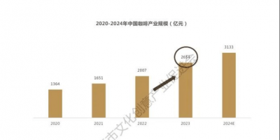 咖啡赛道疯狂卷 不想上班的人却挤满了咖啡学院